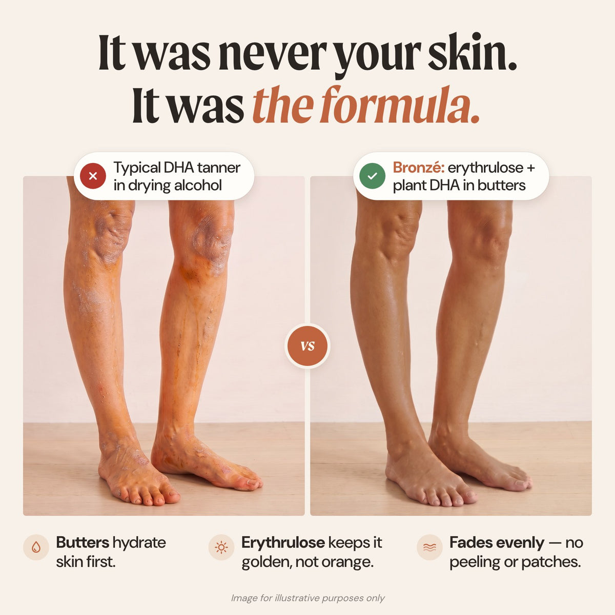 Illustrative comparison: orange, streaky tan from a typical DHA tanner in drying alcohol vs an even golden tan with Bronzé butter