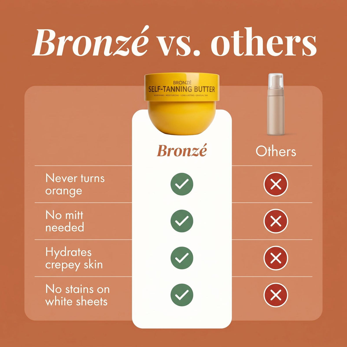 BRONZÉ butter compared with other self-tanners